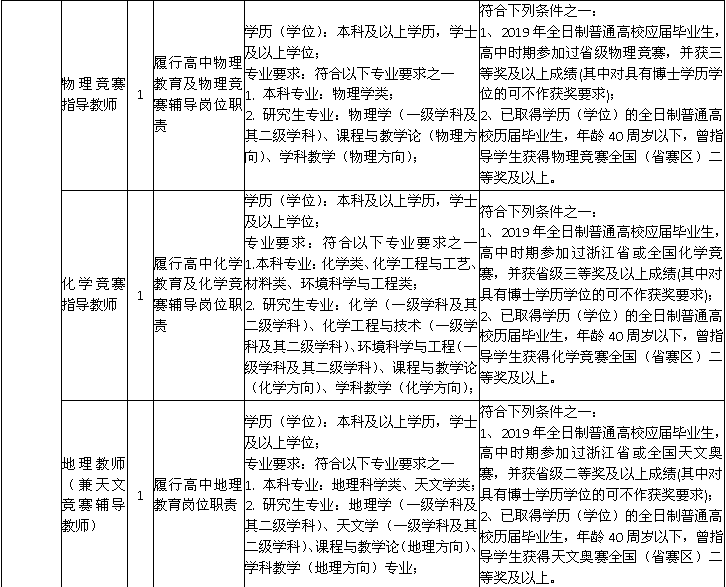 包姓全国人口_全国一等奖手抄报(3)