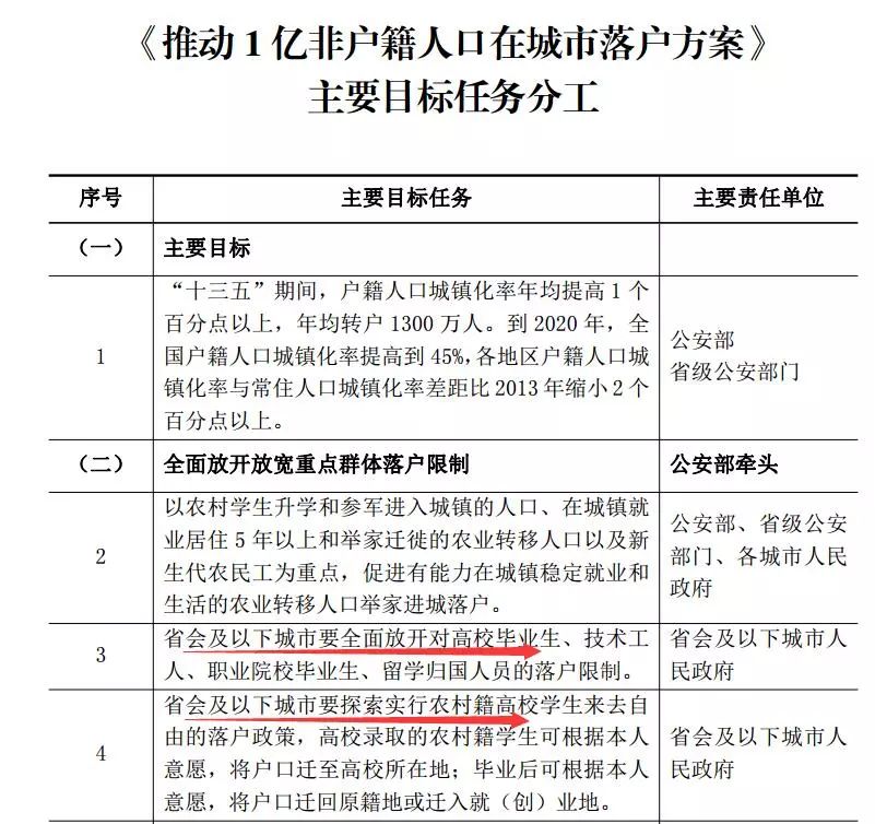 1亿非户籍人口_2020年前1亿非户籍人口落户城市