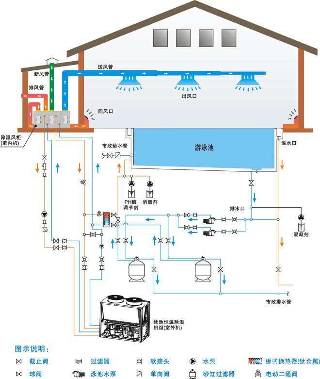 空气能安装示意图