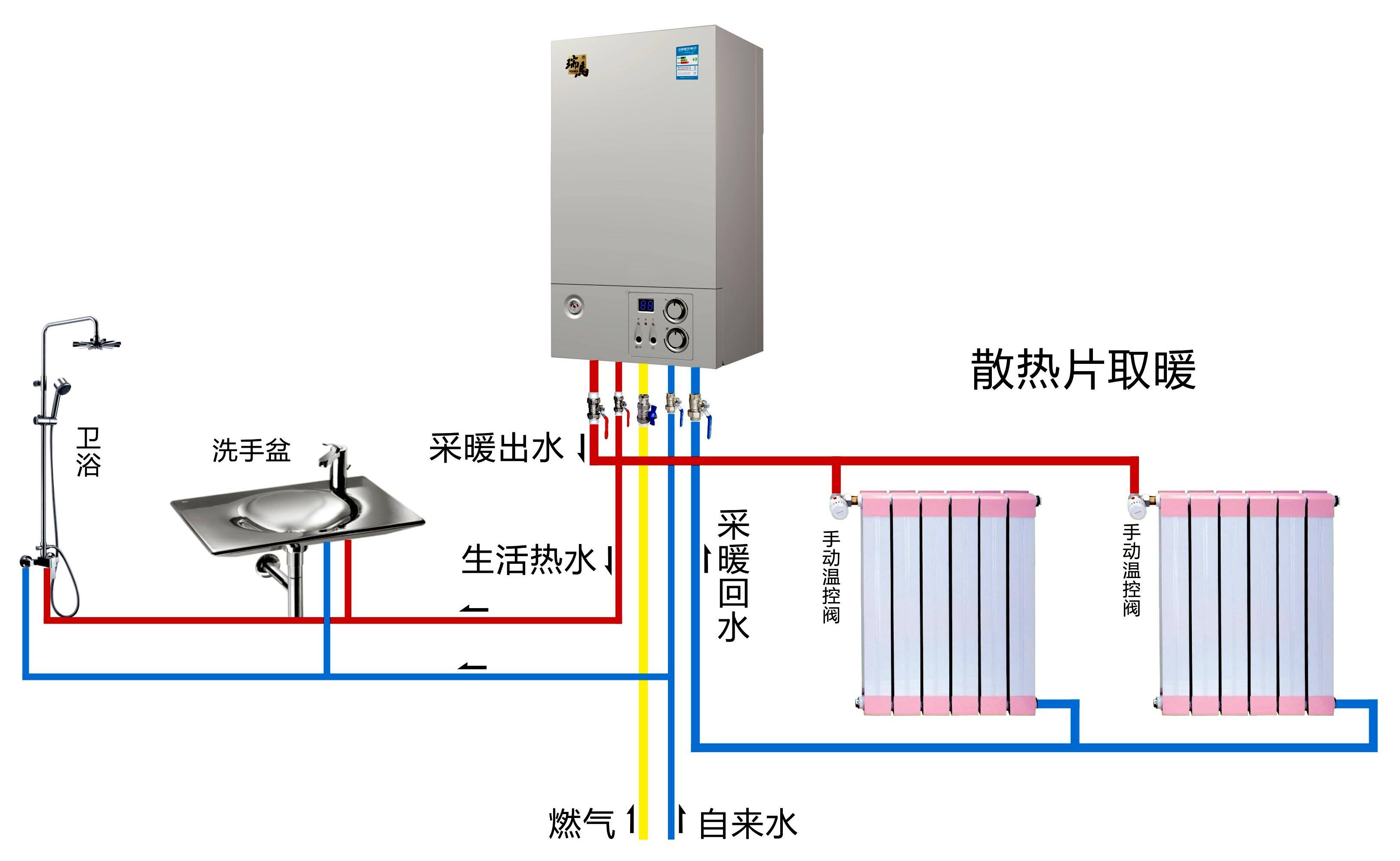 装暖气要花多少钱一定要知道暖气片报价不然就吃亏了