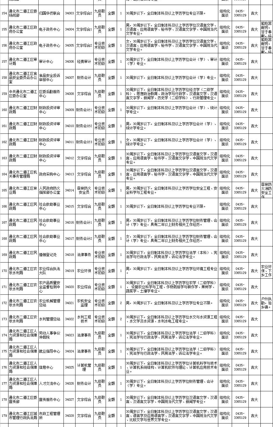 长春市多少人口2018_长春市地图(2)