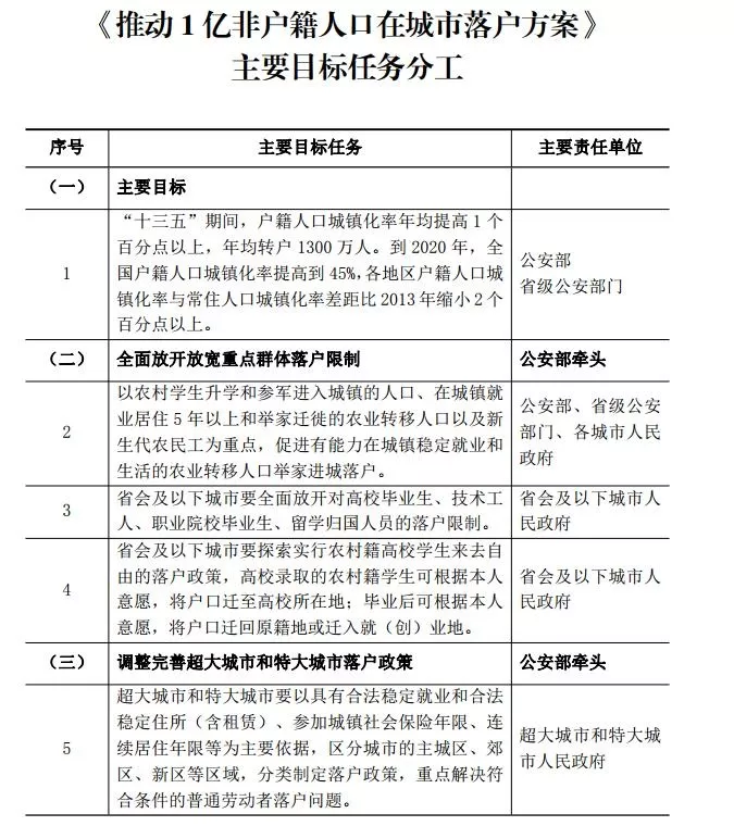 南宁人口城镇化率2020_南宁2020高考本科率