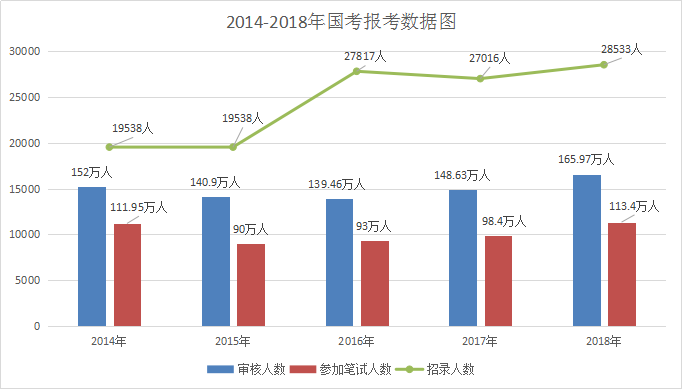 库尔勒人口2018总人数_库尔勒比武2018图片(3)