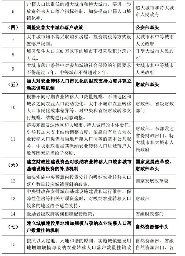 2020年全国人口参保率_2020年全国人口统计图