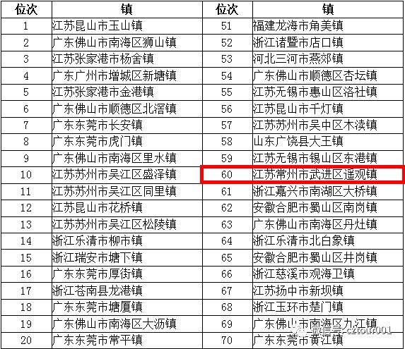 江苏常州湖塘镇的gdp_重磅 常州这9个地方被国家看中将大力发展