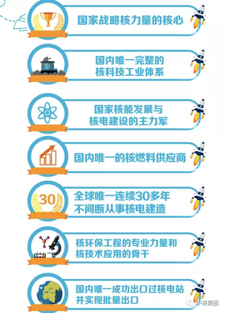 中核招聘_校招资讯 中核集团2020校园招聘(2)