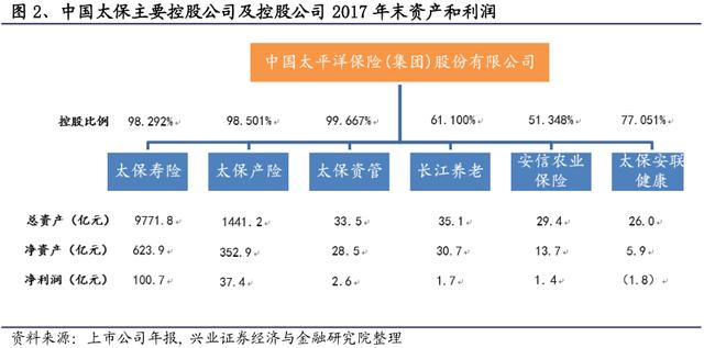 李康研报中国太保寿险的佼佼者太平洋保险转型之路