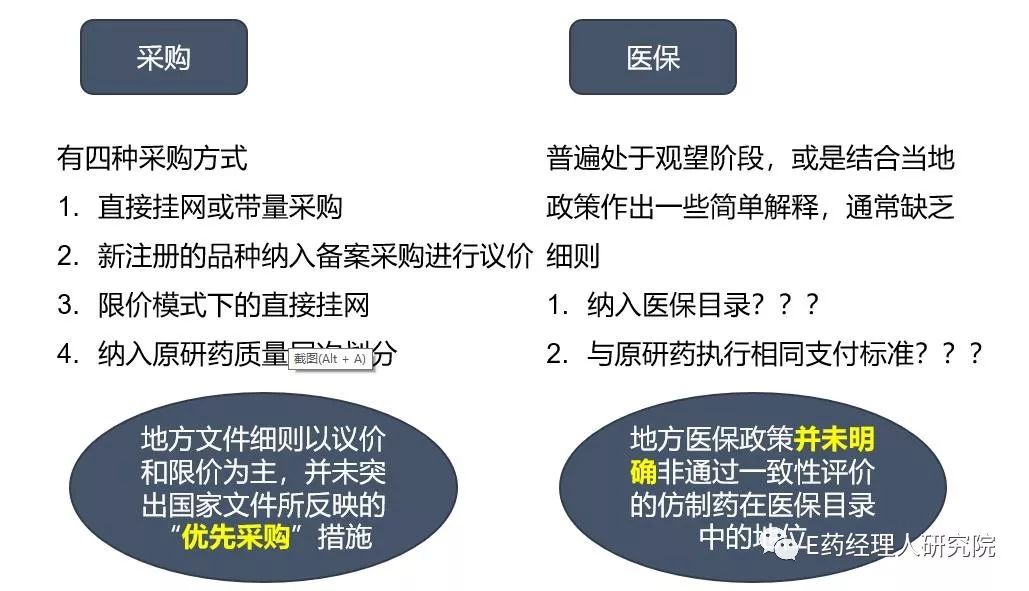 仿制药质量与疗效一致性评价现状问题及建议报告解读