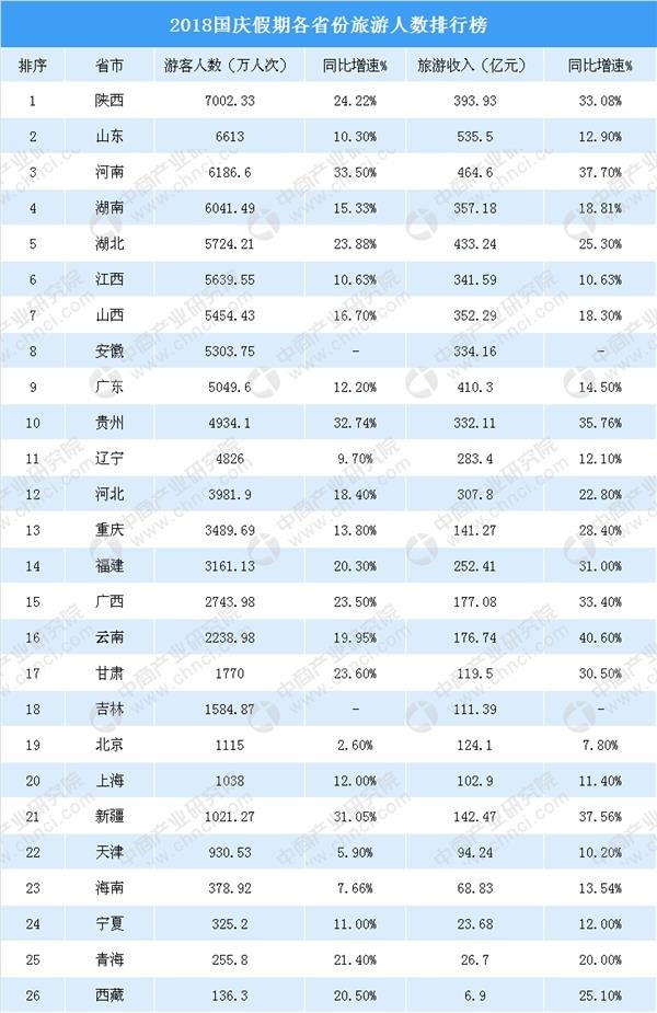 最新陕西人口数_陕西老龄化人口占比图