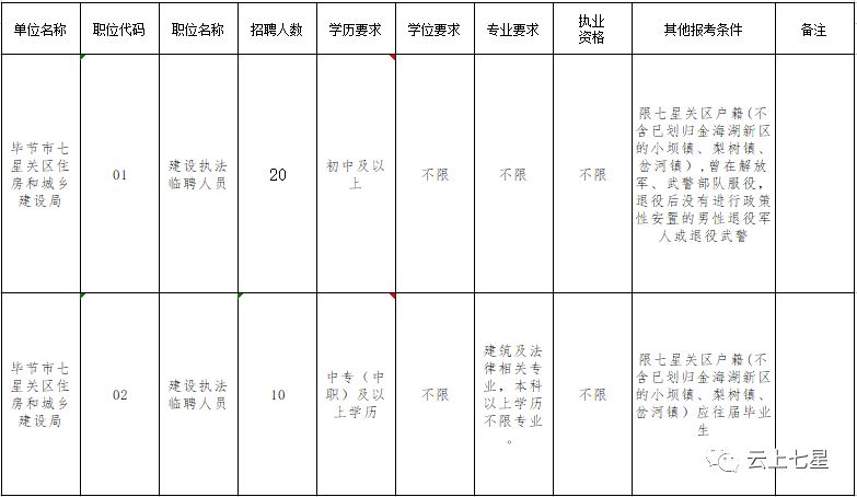 初中学历人口_人口普查手抄报初中