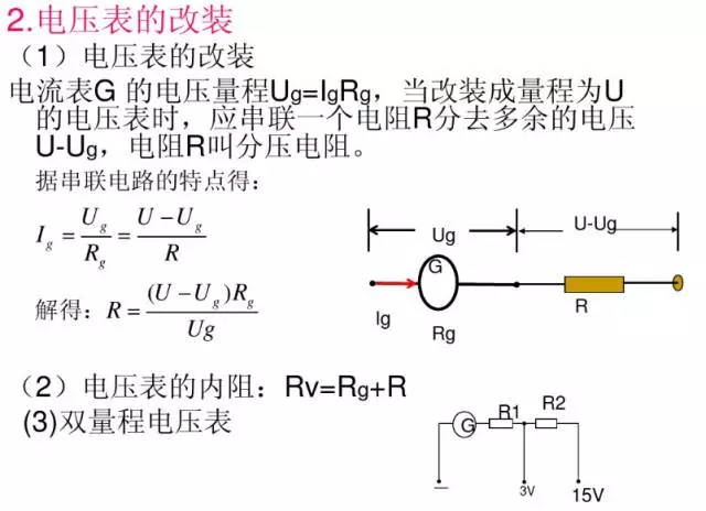 电压表电流表原理,一篇文章全搞懂!