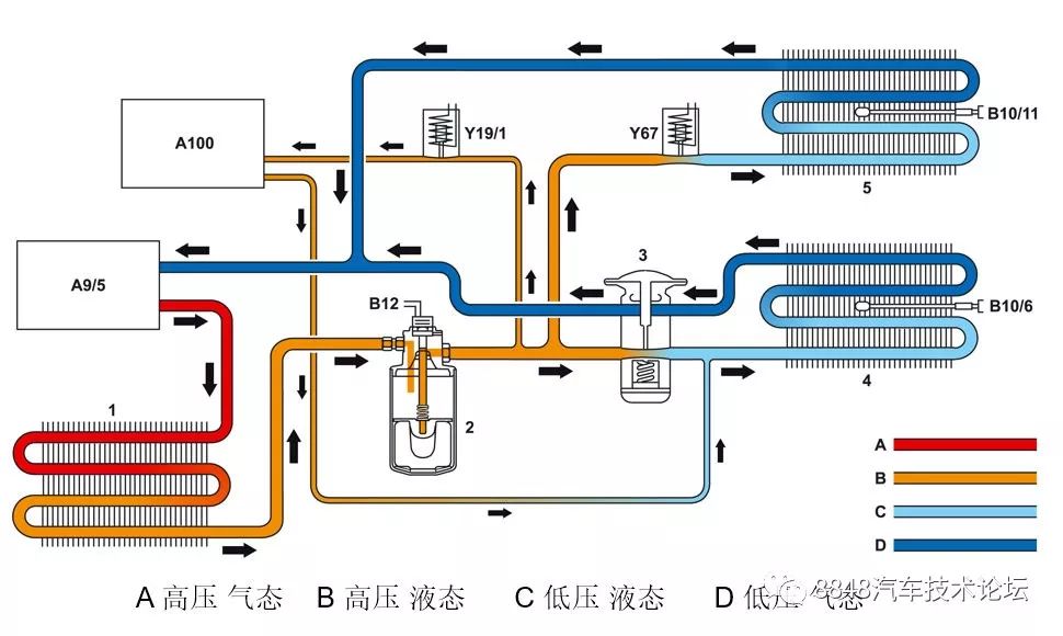 奔驰S400 HYBRID混合动力技术图解_搜狐汽车_搜狐网