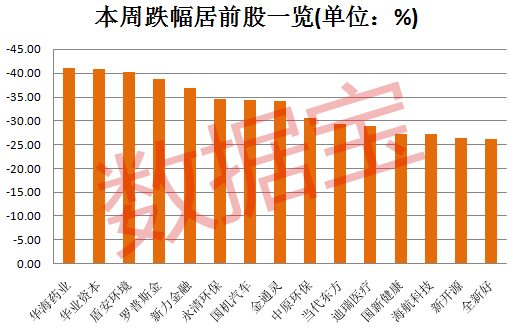 A股市场规模和GDP_三季度GDP加速上行 A股市场持续吸金(3)