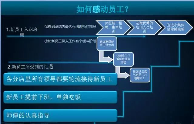 海底捞的员工为何敬业又拼命深度解密海底捞薪酬激励机制