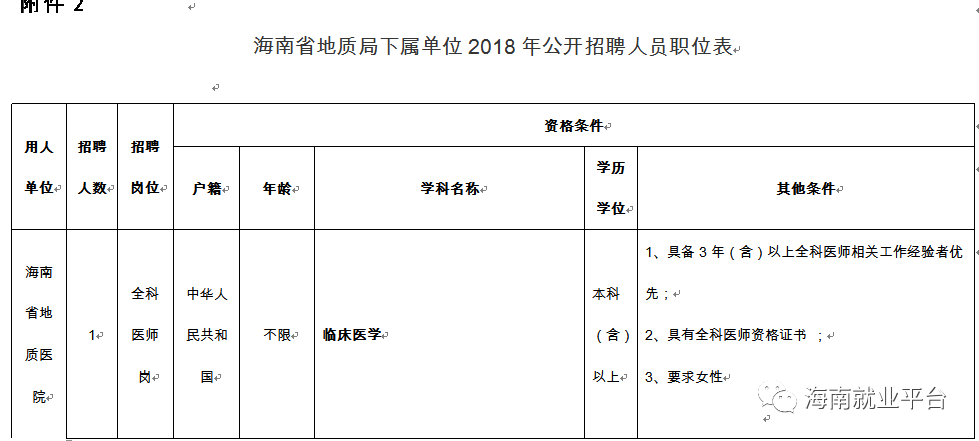 海南人口表_海南人口分布图(3)