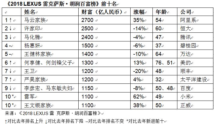 最新苏氏目前人口排名_我国目前的人口增长图(3)