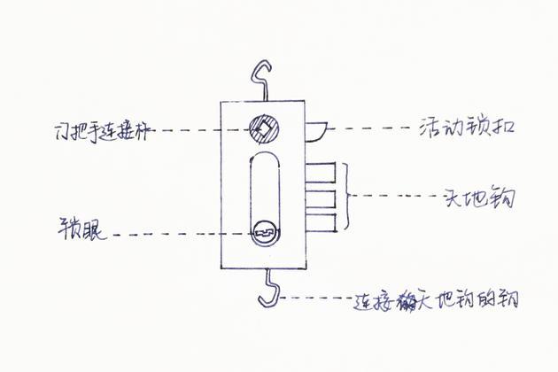 智能门锁很方便但老防盗门也能换新锁吗