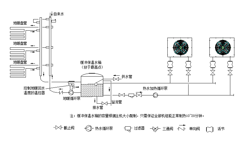 空气能如何安装及安装示意图