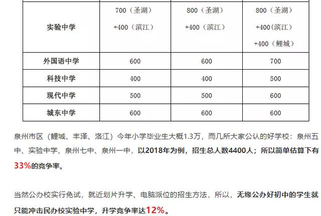 泉州外来人口数量_泉州丰泽区人口分布图