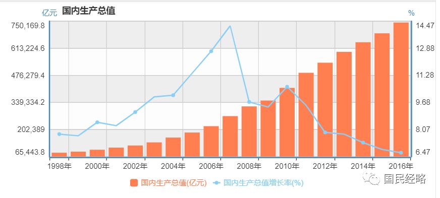 1亿人口_1亿人口城镇化对房地产意味着什么 中国宏观经济周报