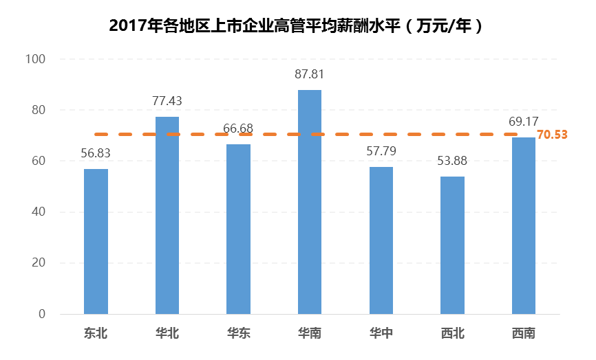 房地产金融业gdp如何相互影响_中国哪些地区经济最依赖房地产 重庆房产投资占GDP21(3)