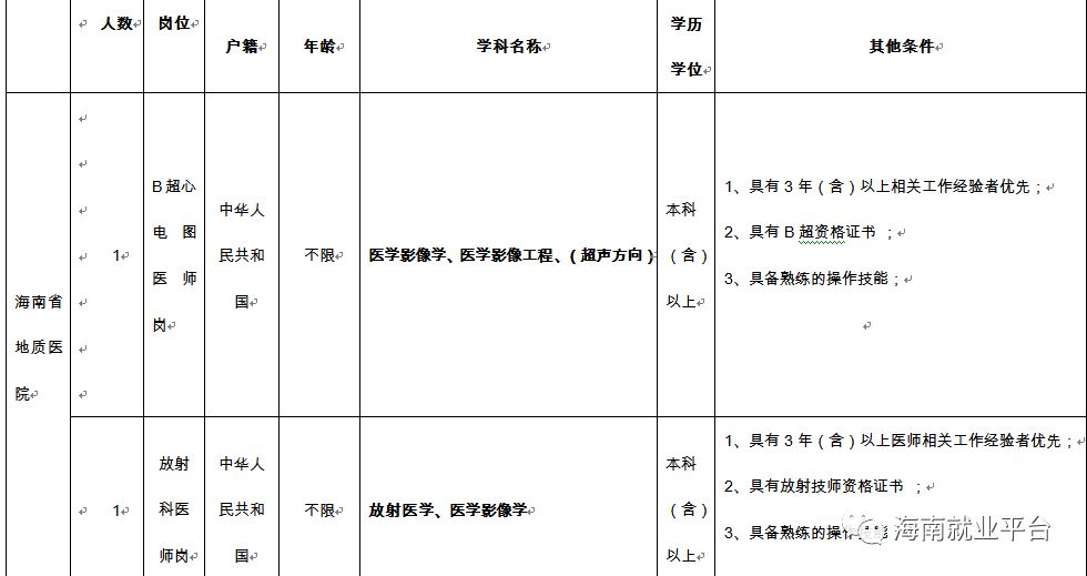 海南人口表_海南人口分布图(3)