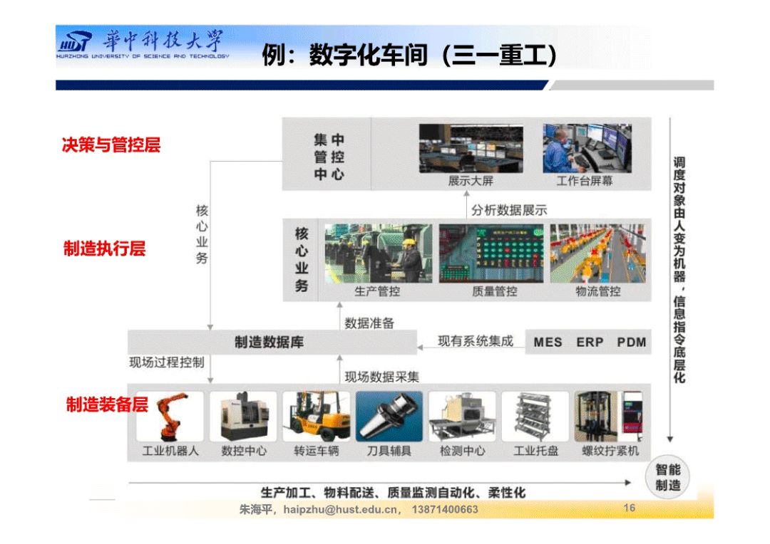 200页ppt详解智能工厂总体规划与建设！ 朱海平