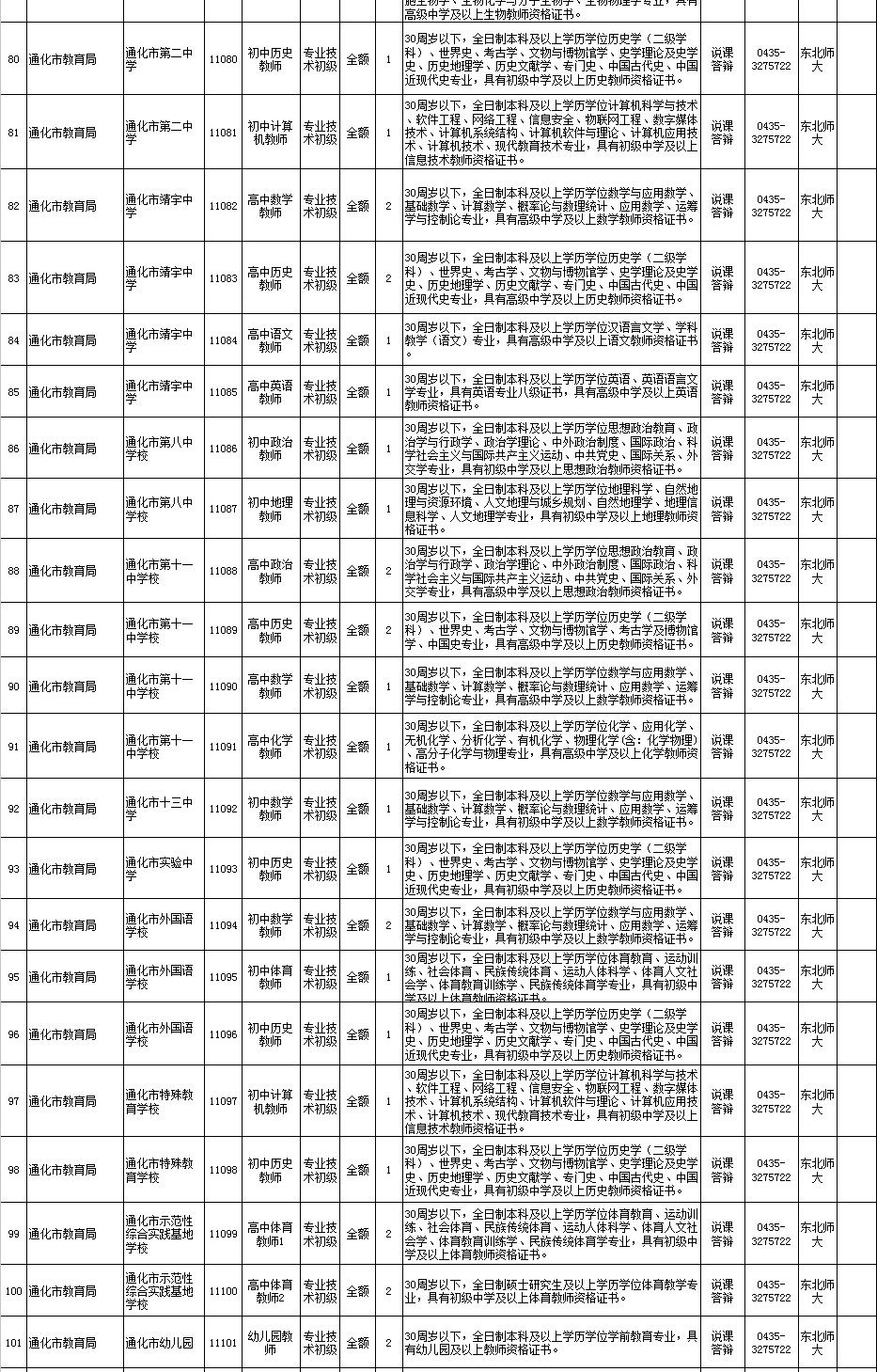 长春市多少人口2018_长春市地图(2)