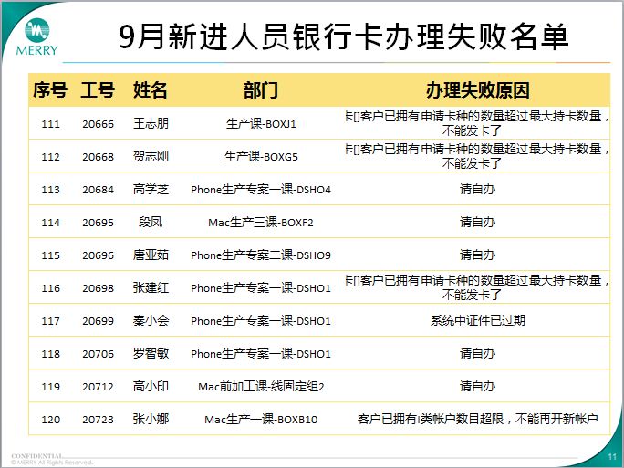 人口信息卡_11月份,北京这些新规开始执行,一定要看,与您息息相关 有效期(2)