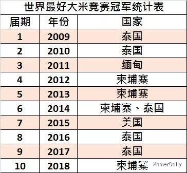 中国一共有多少人口_美国一共有多少人口 美国总人口中有多少移民人口(2)