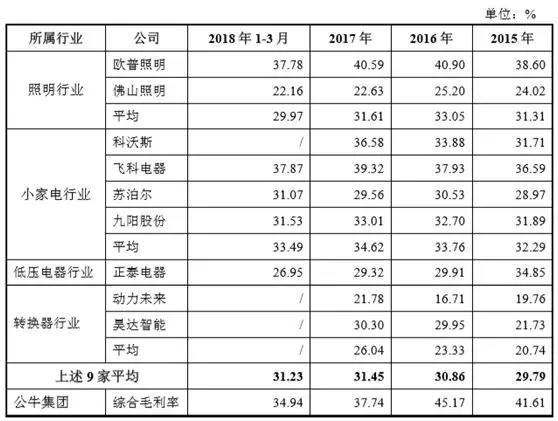 “暴利”生kb体育意：1个月赚1亿这对兄弟身家超400亿！(图2)