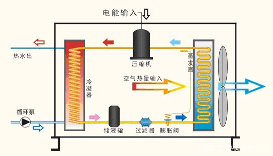 空气能安装示意图