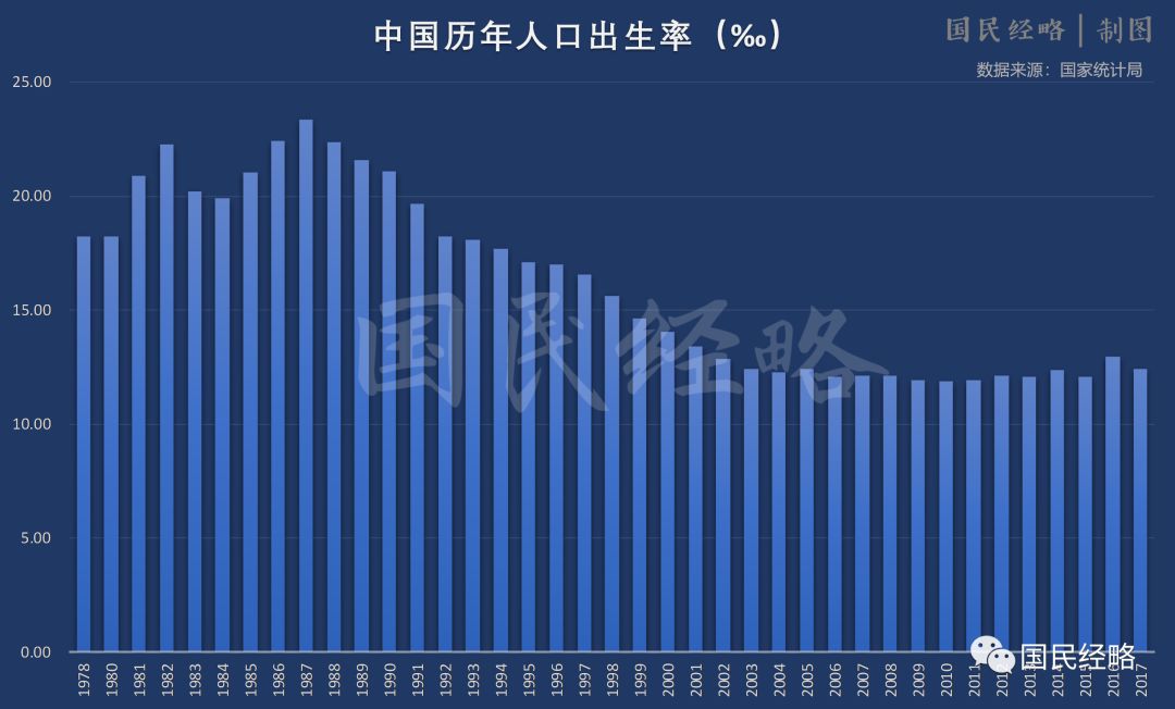 人口剧增的影响_人口剧增的图片