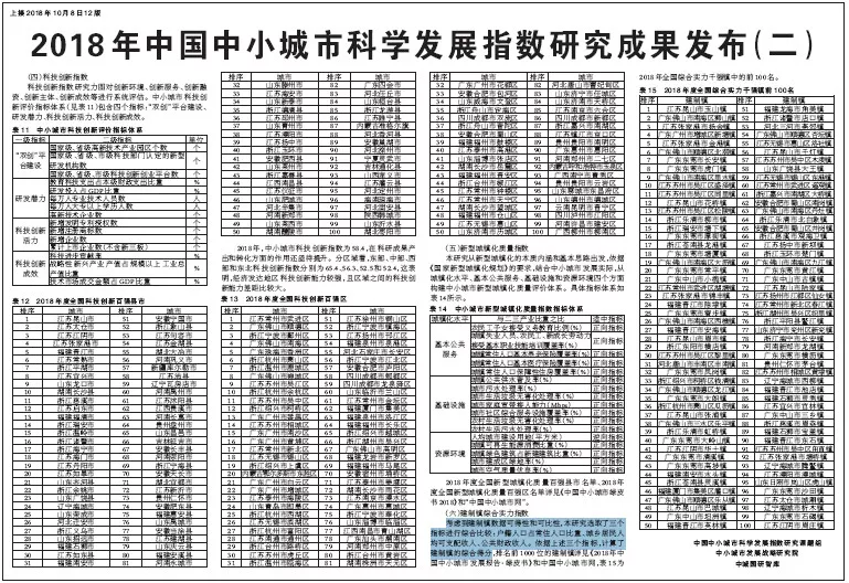 潍坊户籍人口_潍坊风筝