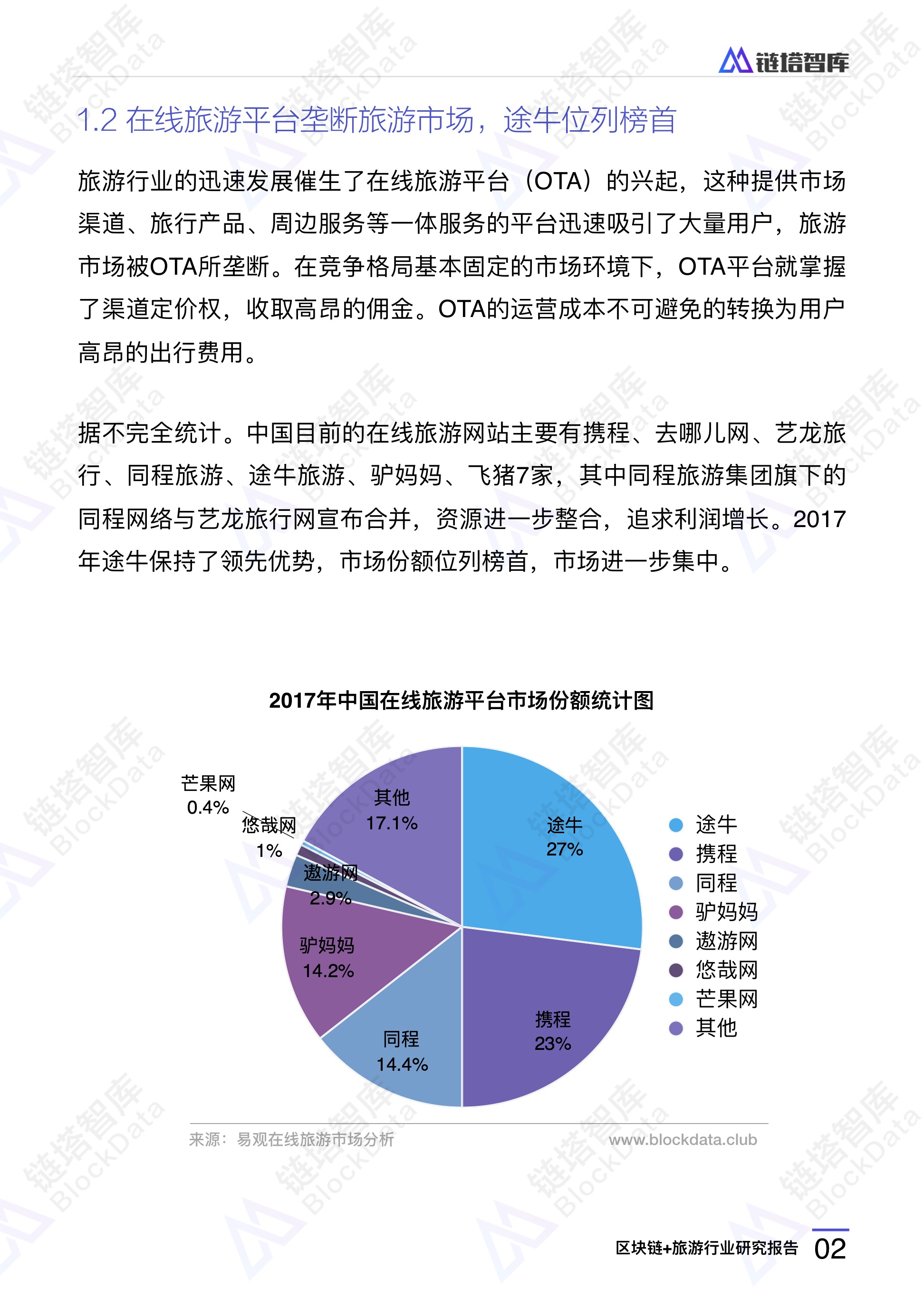 2018年区块链+旅游行业研究报告 | 链塔智库