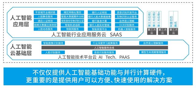 云从科技发布国家人工智能基础资源公共服务平台