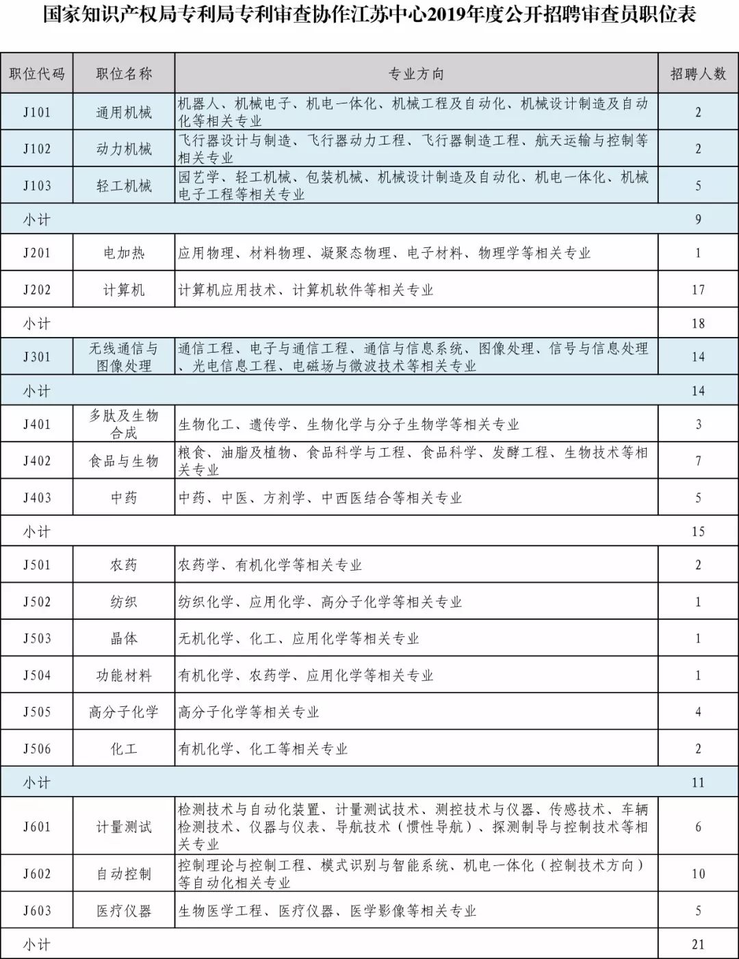 指定人口_人口普查