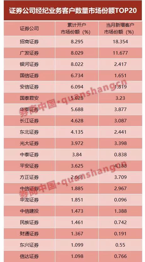 a股大跌,认沽期权高涨10倍抓眼球,从券商到期货公司哪家期货经纪强?