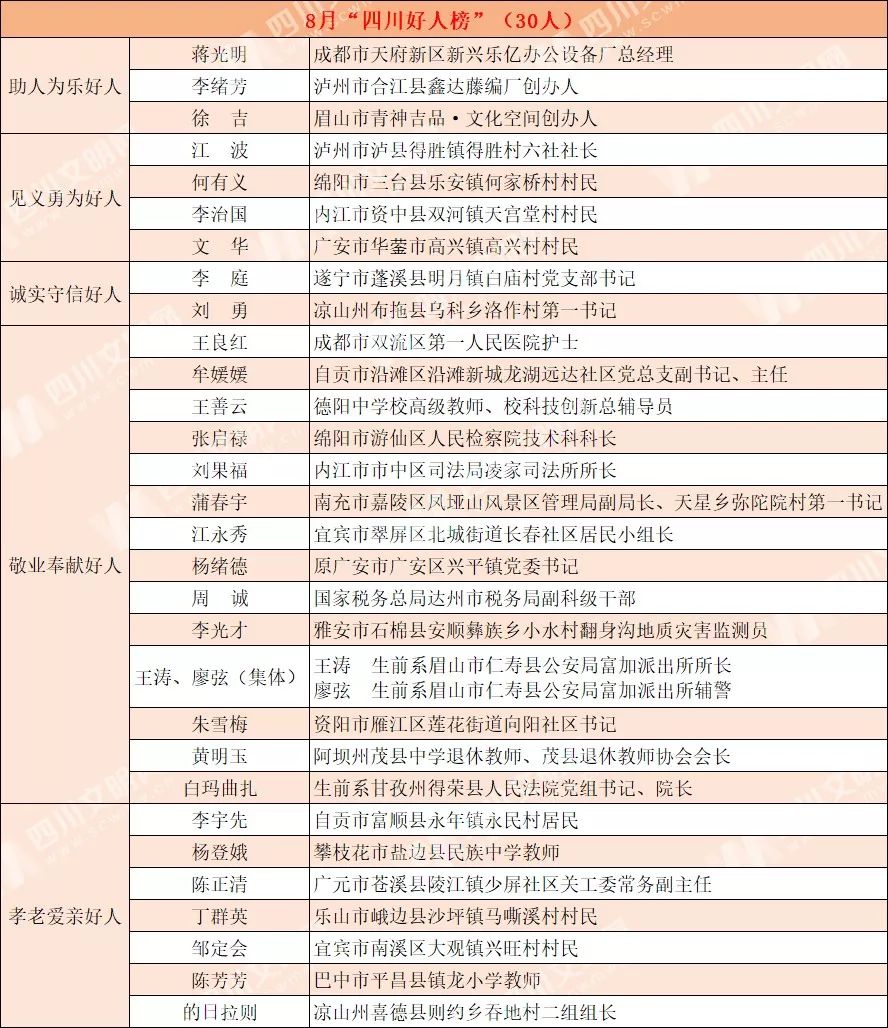 阿坝州人口多少_成都常住人口突破2000万,武汉能否跻身前十,成为七普最后悬念