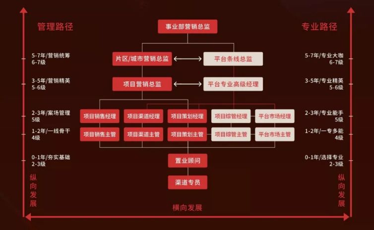 旭辉地产招聘_旭辉地产2017招聘信息 电话 地址(3)