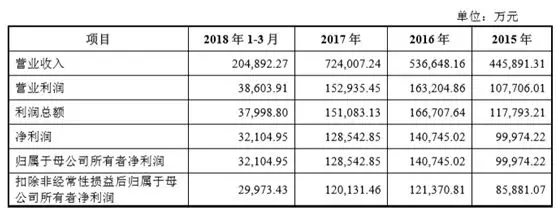 “暴利”生kb体育意：1个月赚1亿这对兄弟身家超400亿！(图1)