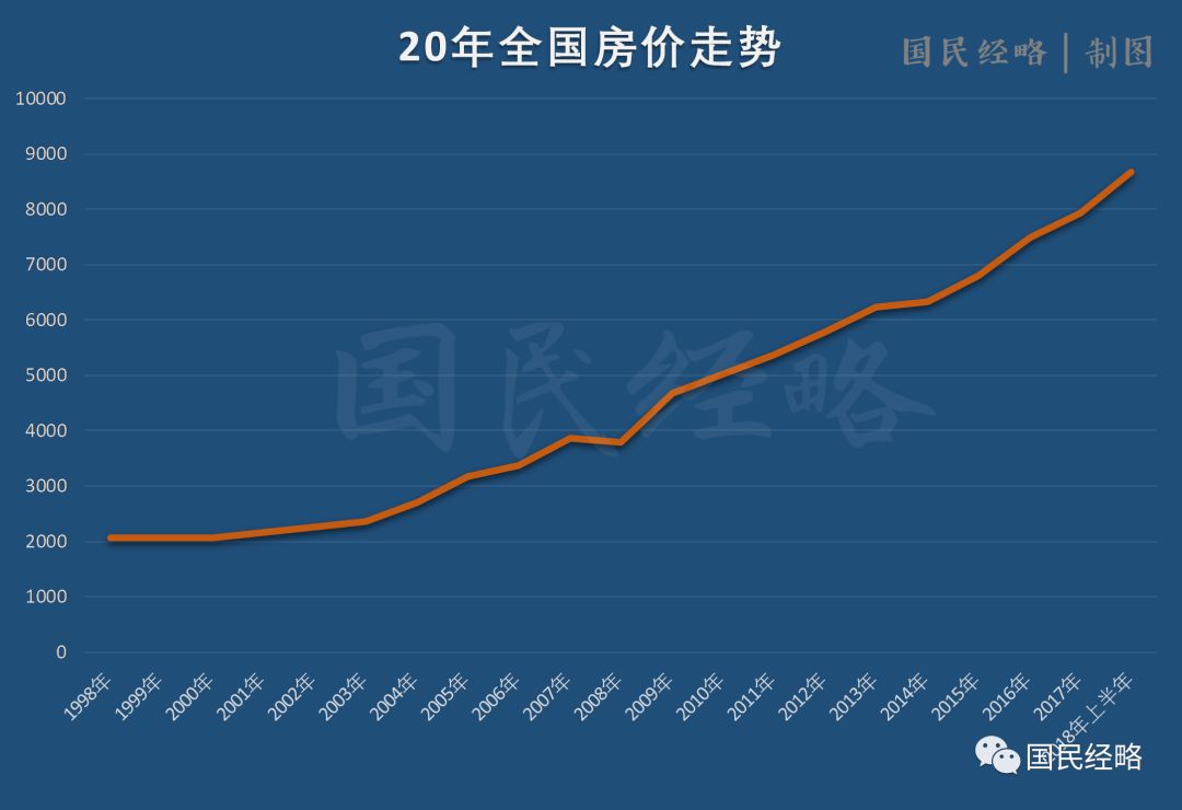 常住人口超1亿的城市_城市常住人口排名2020(3)