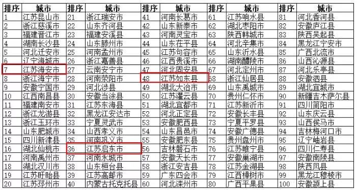 沭阳乡镇人口排名_宿迁5个区县最新人口排名 沭阳县157万最多,宿城区61万最少(2)