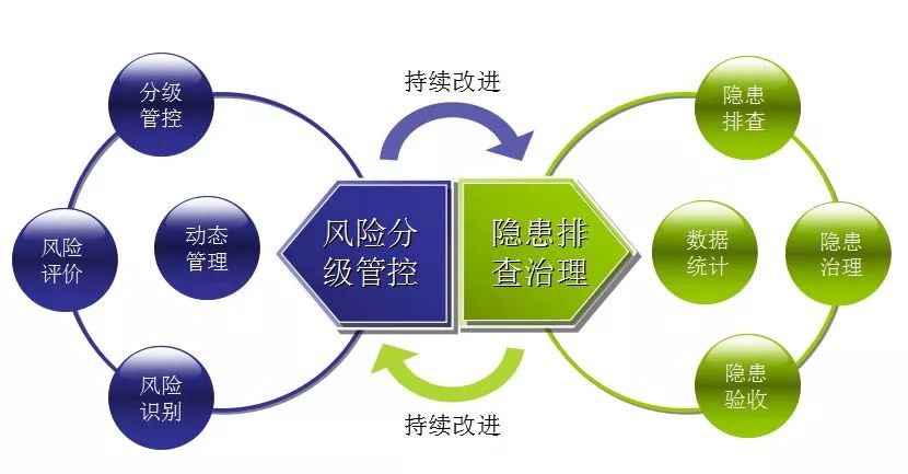 人口管理信息化_联想信息化管理图(2)