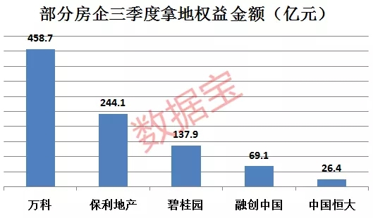 全国人口多房价便宜的城市_全国三百个城市房价表(3)