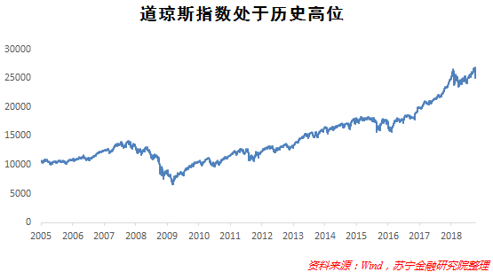 大衰退十周年,全球经济将往何处去?