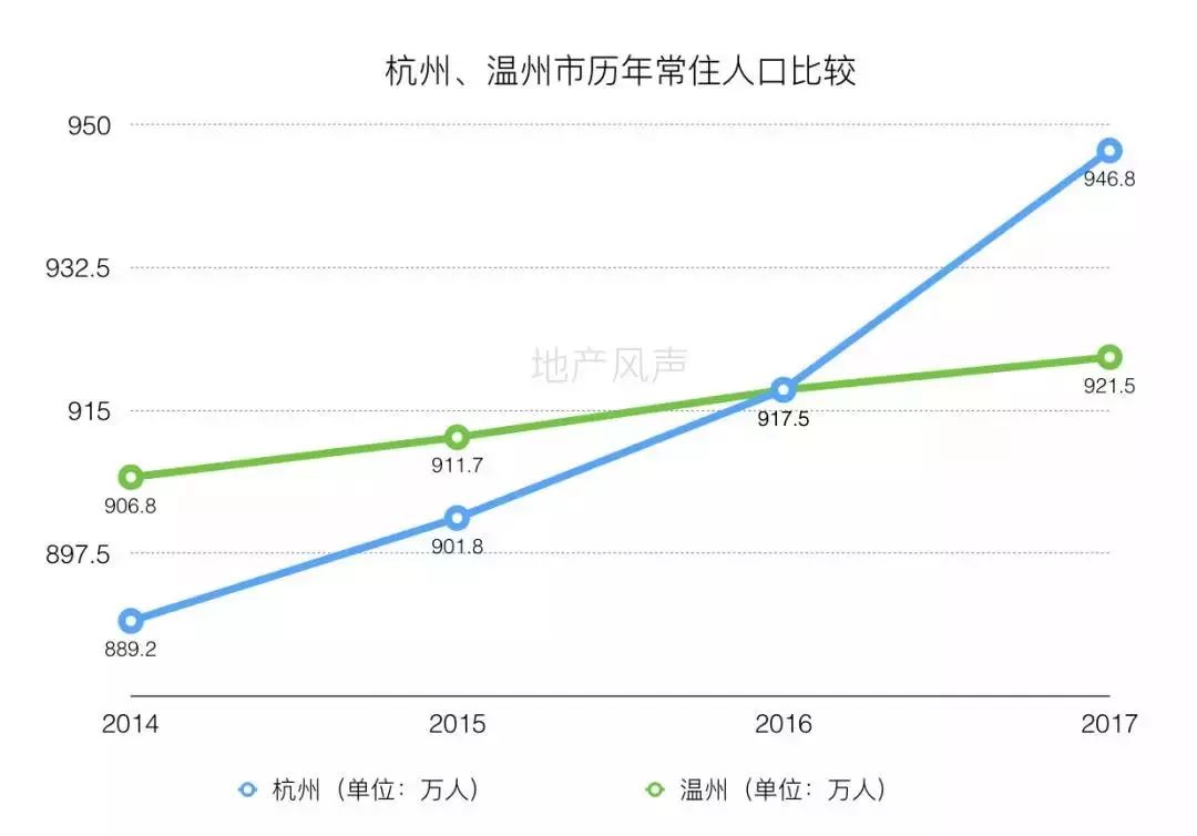 杭州市常住人口_接棒北京 上海,这座二线城市凭什么