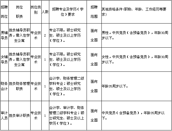 宁波人才网招聘信息_宁波招聘网 宁波人才网招聘信息 宁波人才招聘网 宁波猎聘网(3)