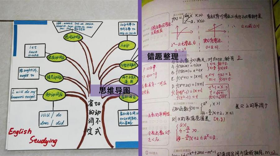 第一届思维导图及错题整理大赛▼活动如下▼现在开始向大家征集作品