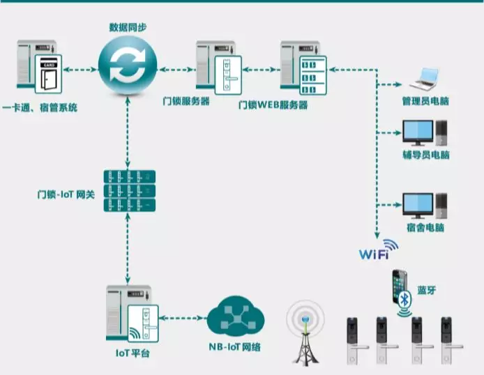 物联网全景动态图谱20智能门锁企业汇总